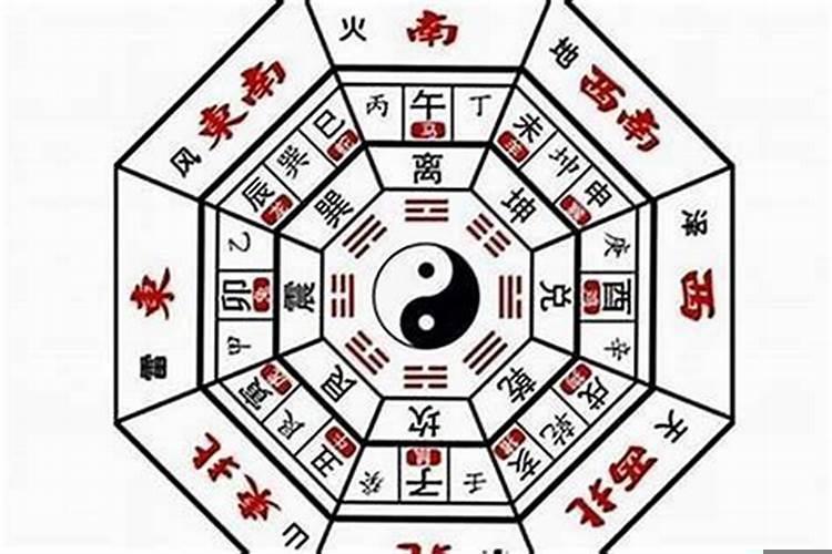 2021年正月初一财神方位在哪里
