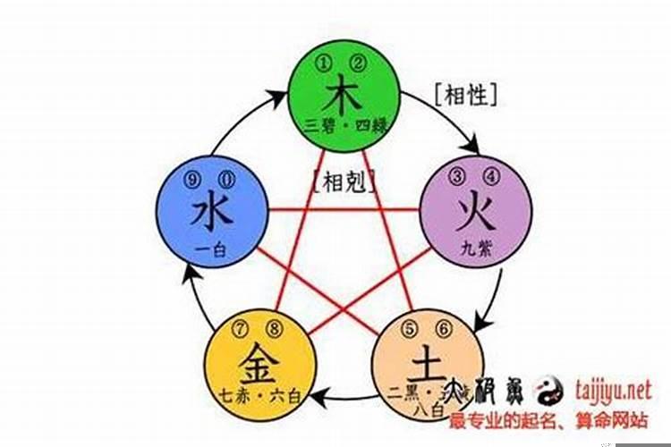 八字的天运五行是什么意思
