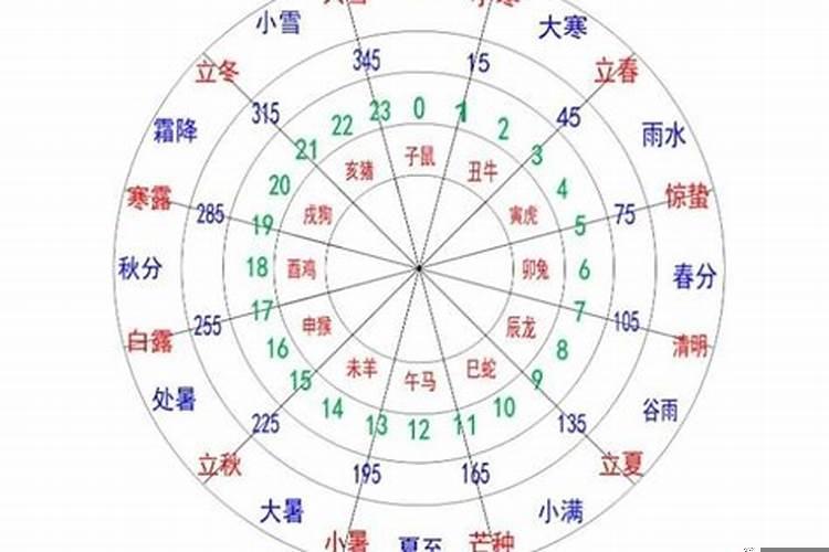 十二地支婚配