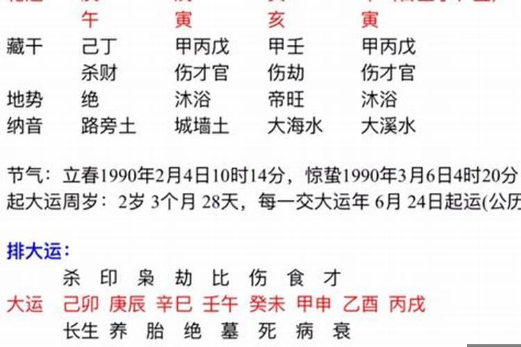 癸亥日柱是下等日柱