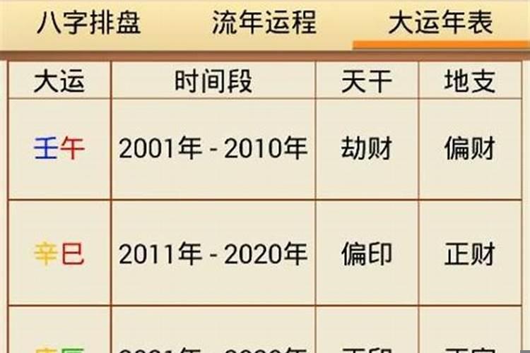 癸亥日柱是下等日柱