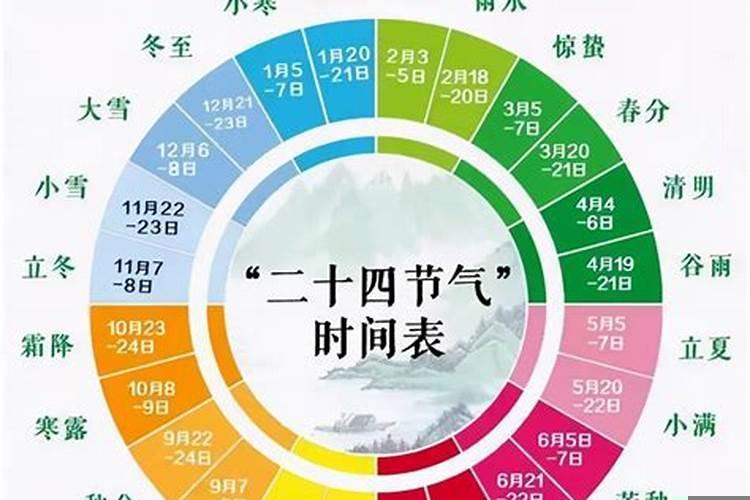 2025年有多少个节日
