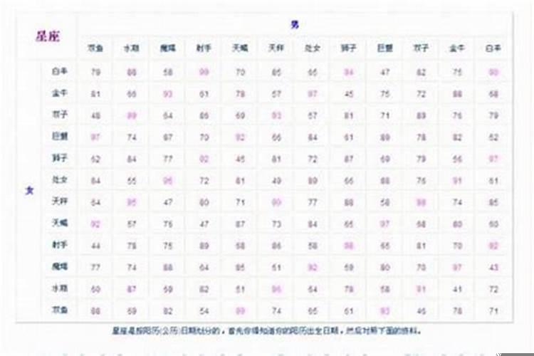 男女婚配表对婚