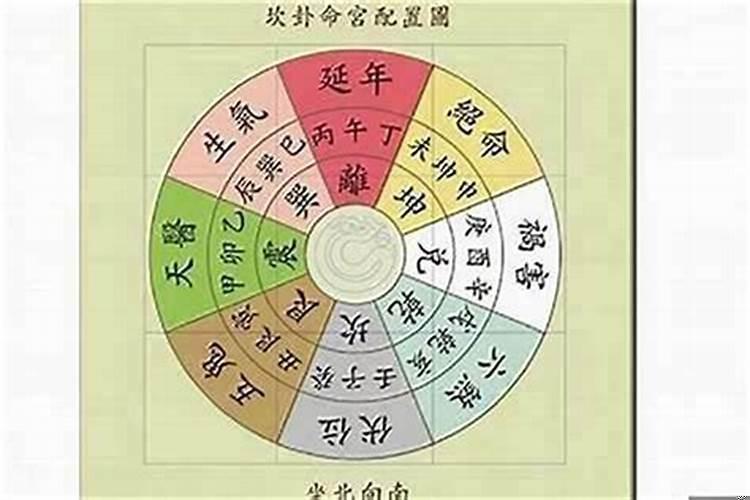 择日风水知识怎样入门