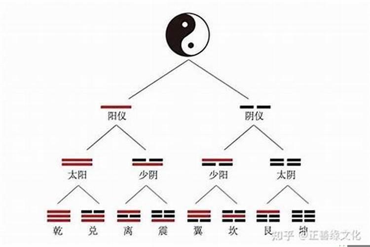 八卦是好奇的意思吗
