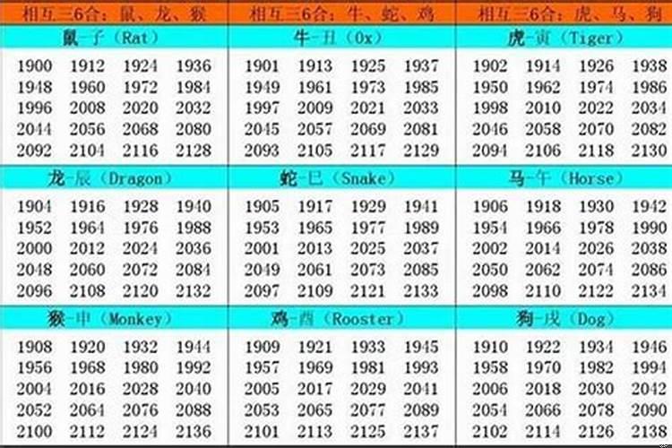 2025年21岁属什么的哪年出生的