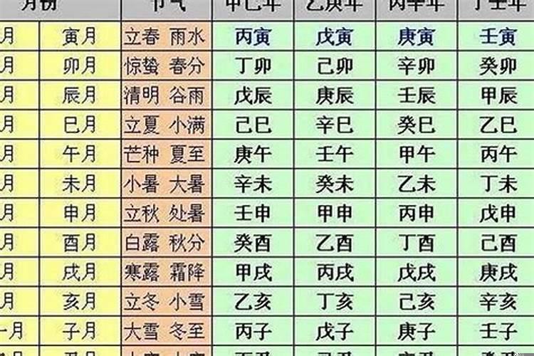 癸卯日柱生于各月解析