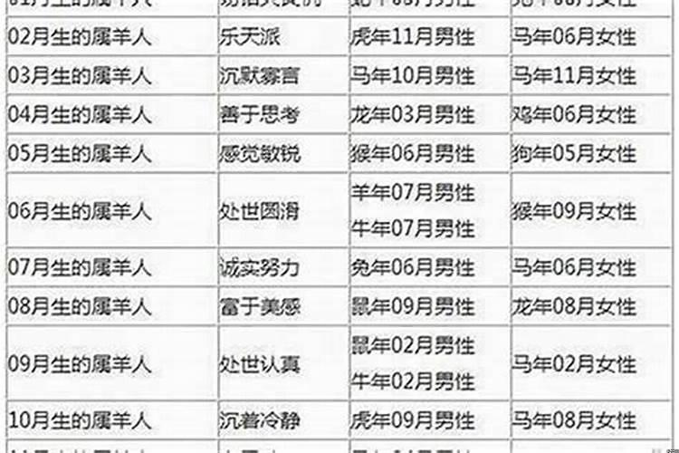 1992男和1992女年结婚好吗