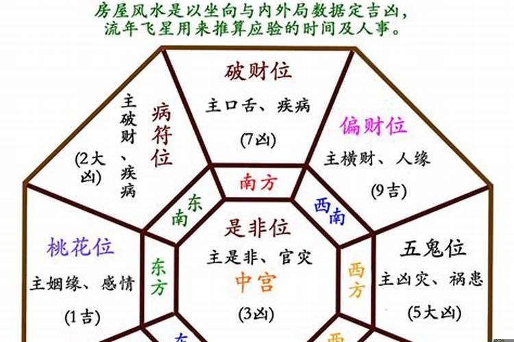 2025年的卦象是什么卦