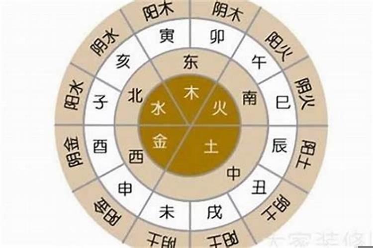 生辰对应的五行属性