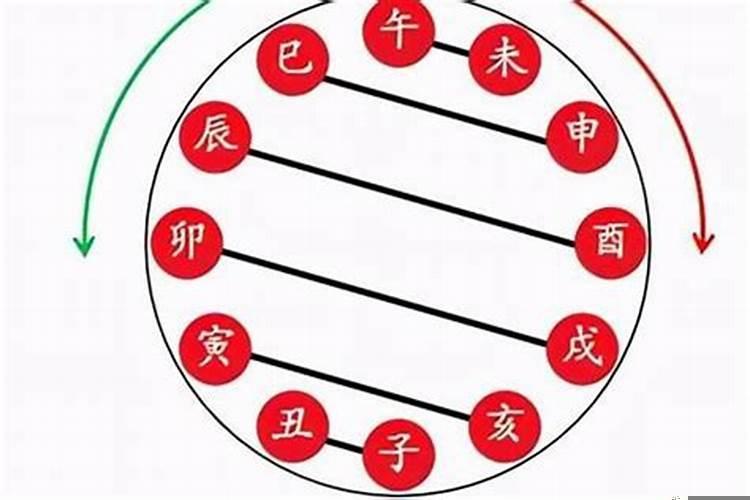 八字里的凶煞能化解吗