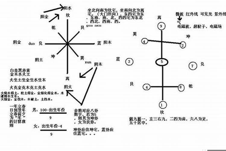 风水学知识如何入门