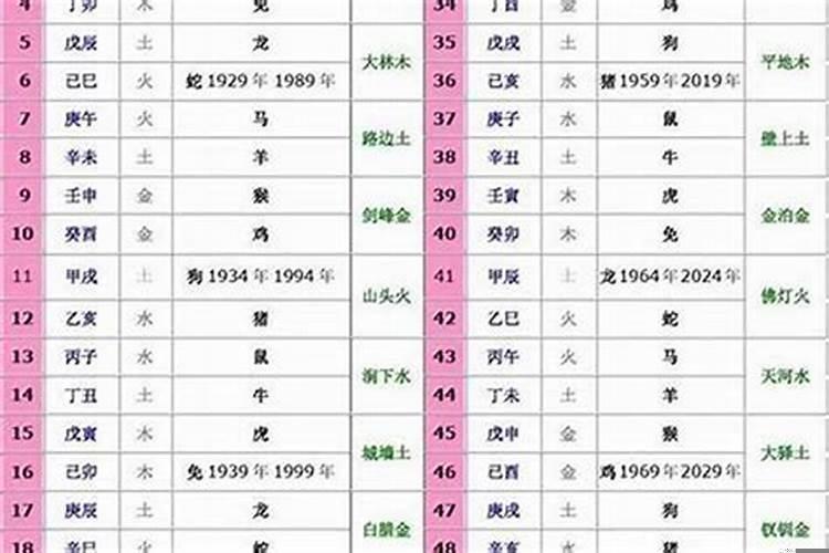 十二生肖年份命理