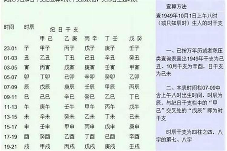 古代人如何知道日期