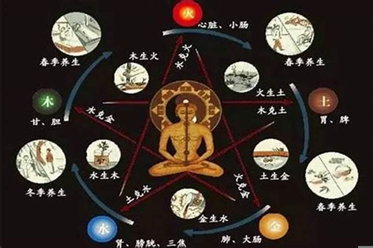 男命火土旺与女命金水旺