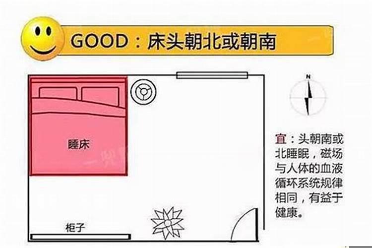 卧室床坐东朝西好不好