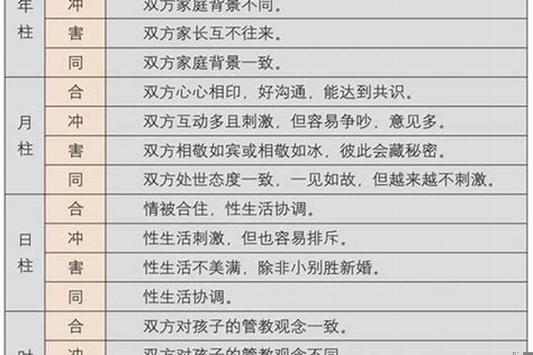 五行配婚姻准不准