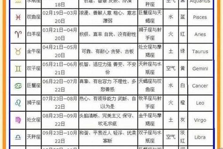 2012年阳历3月5日，阴历是几号
