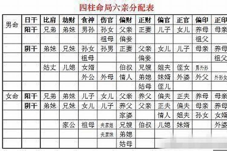 八字里只有偏财的男命