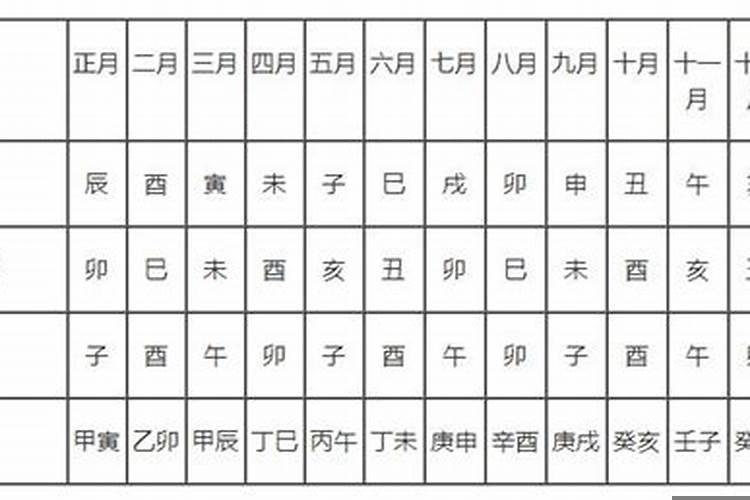 如何择吉日