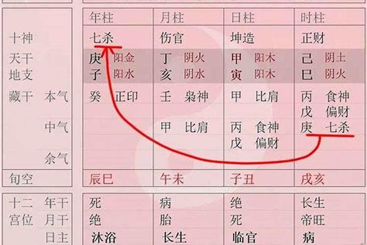 靠女人发家的八字
