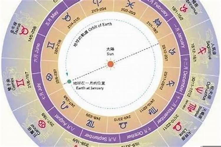 1997年阳历2月18日是什么星座