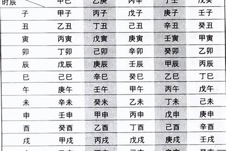 癸卯日壬戌时婚姻