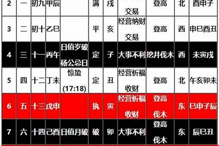 老黄历黄道吉日怎么看