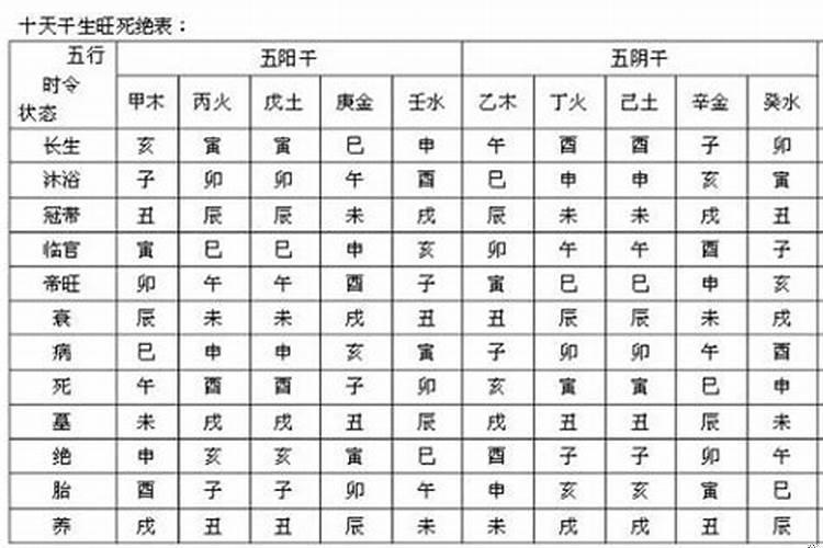 日主旺衰判断法