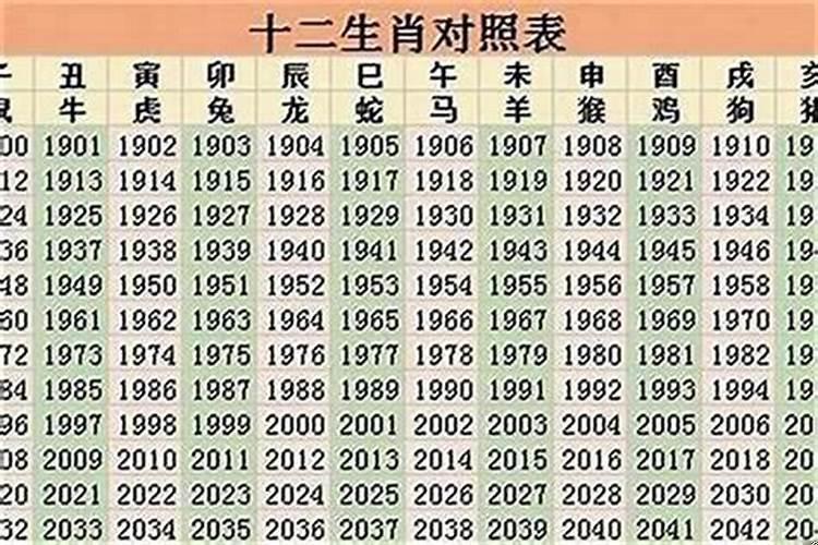 十二生肖和十二星座表