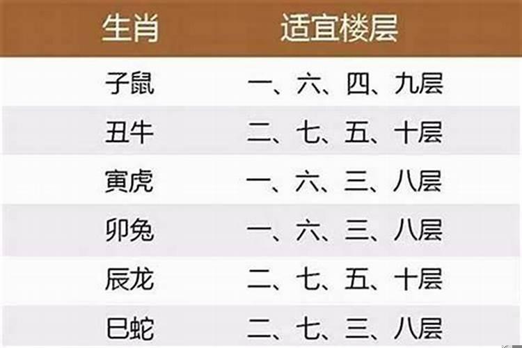 什么生肖住什么楼层好