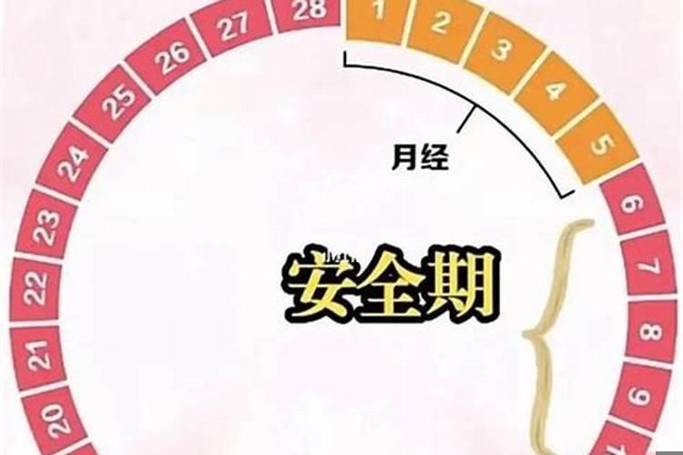 月经不规律如何算排卵日