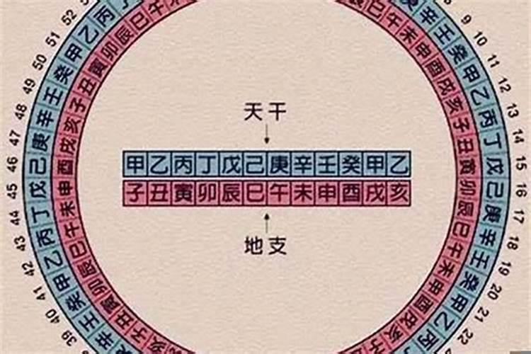 2020年是什么命五行属性