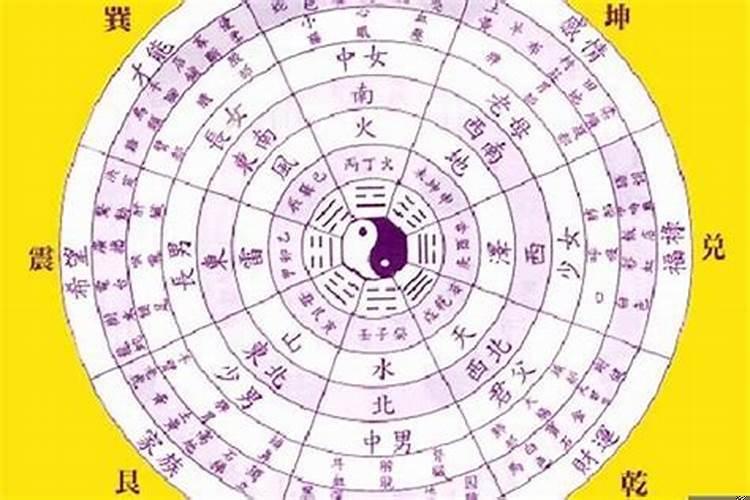 测算性格八字