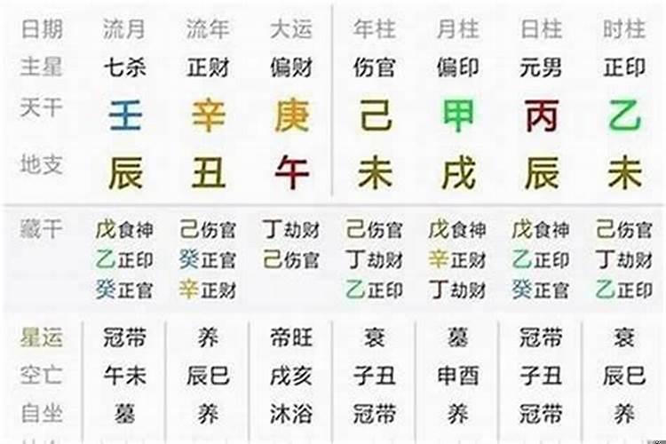 搬家吉日要看谁的八字