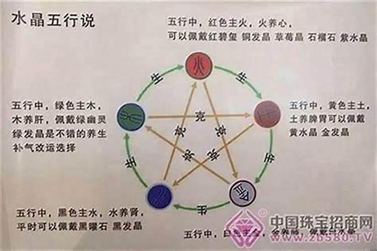 五行火弱怎么补