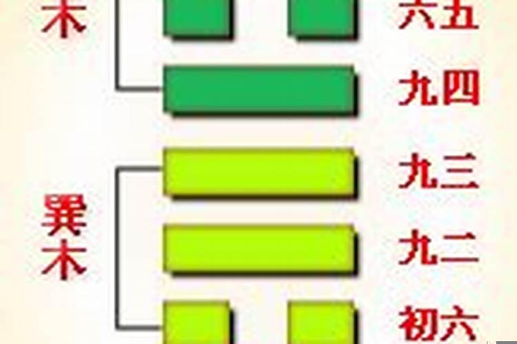 《周易》——雷风恒震上巽下