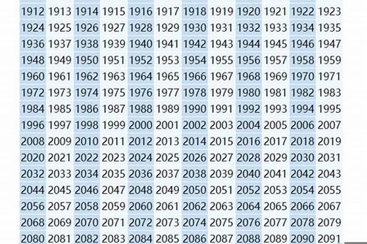1971年的是什么属相