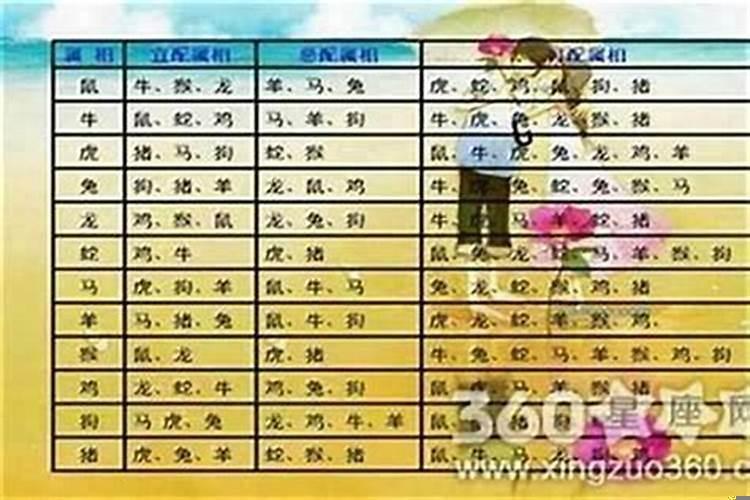 属牛的婚配属相有哪些