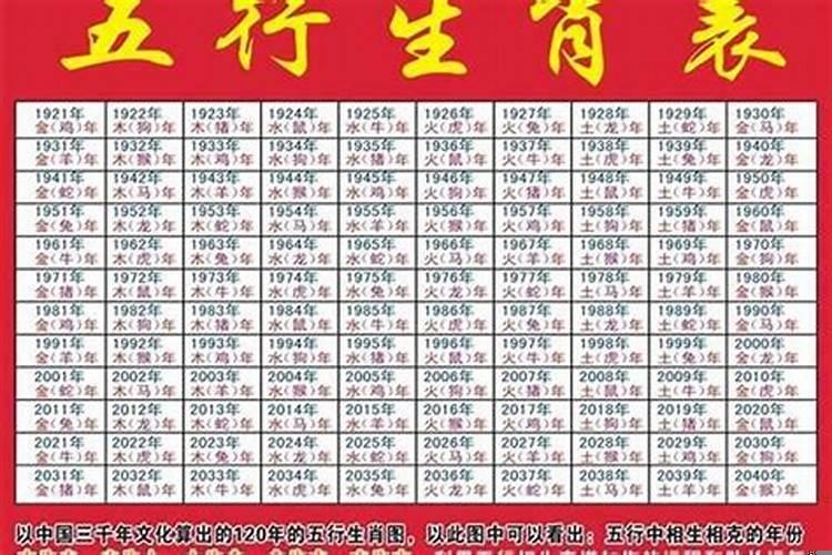 五行属什么是看年干还是日干