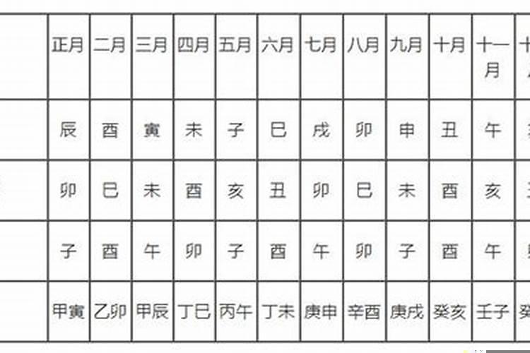 搬家安床口诀