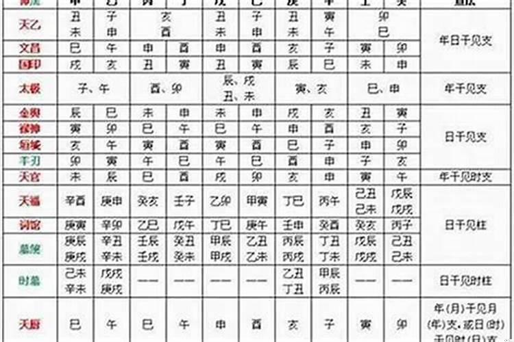 八字四同怎么预测