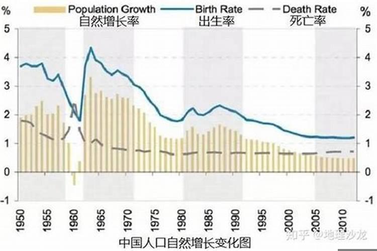 2011年出生的是零零后吗