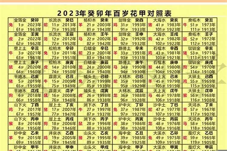 2021年每个月的属相
