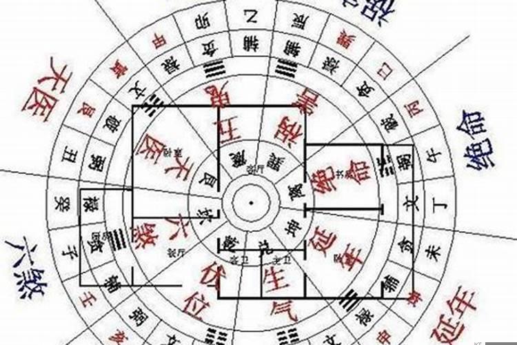 五行八卦房屋风水
