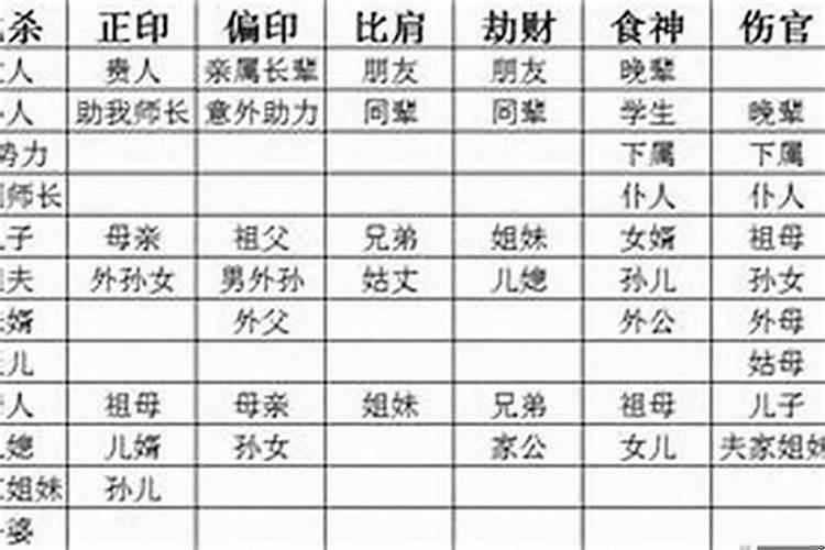 女八字偏财代表什么