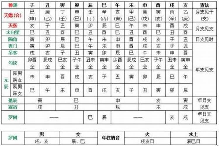 女命带寡宿是什么意思