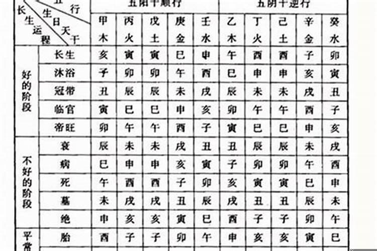 老祖宗留下的婚配男女八字婚配
