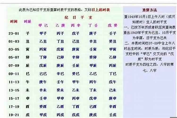 五月初八午时出生