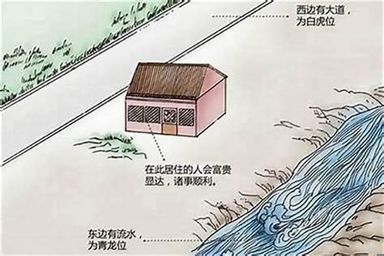阳宅风水学基本常识